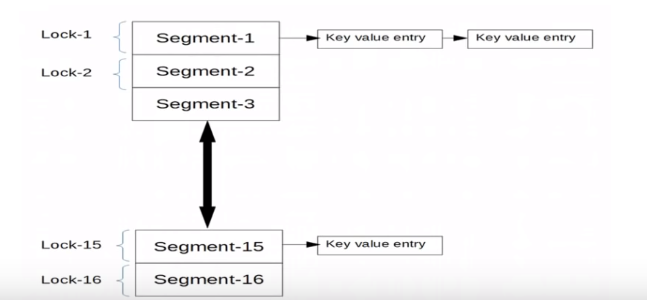 Image-Concurrent-Hashmap.png