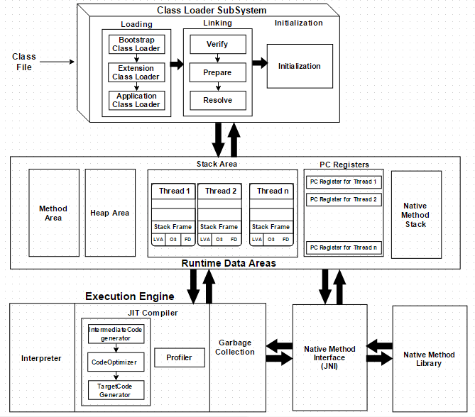 JVM-Architecture.png