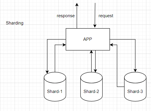 sharding.PNG